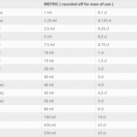 Alcohol Pour Count Chart