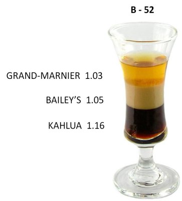 Alcohol Gravity Chart