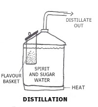 distillation liqueur - cocktail hunter