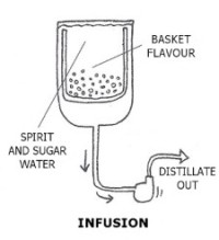 infusion liqueur - cocktail hunter
